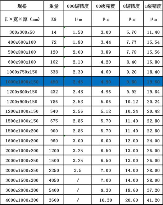 大理石平臺【1000mm*1000mm*150mm】 大理石平臺【1000mm*1000mm*150mm】