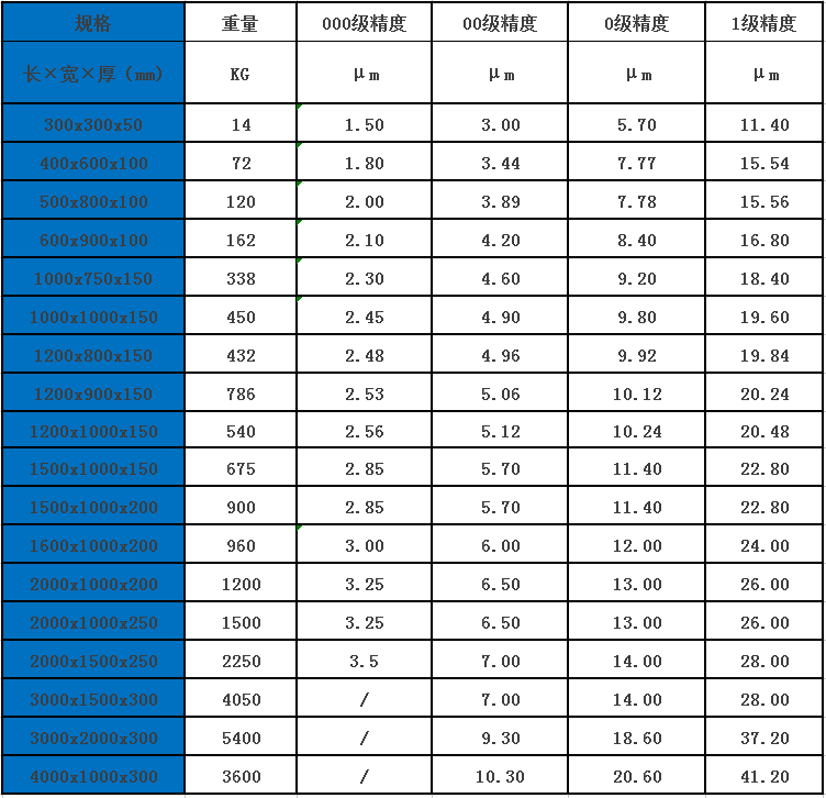 花崗石測量平臺